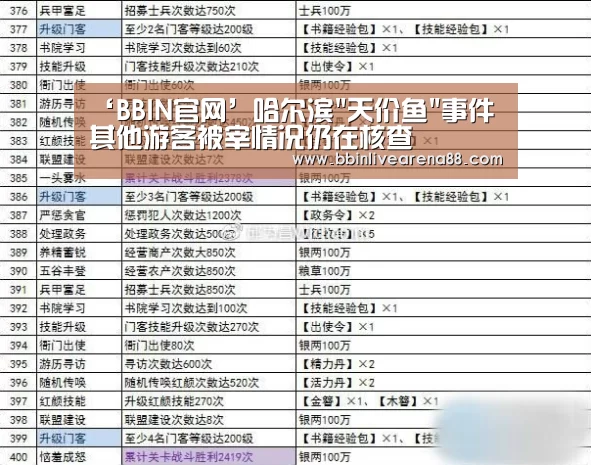 ‘BBIN官网’哈尔滨天价鱼事件 其他游客被宰情况仍在核查(图2) BBIN官网