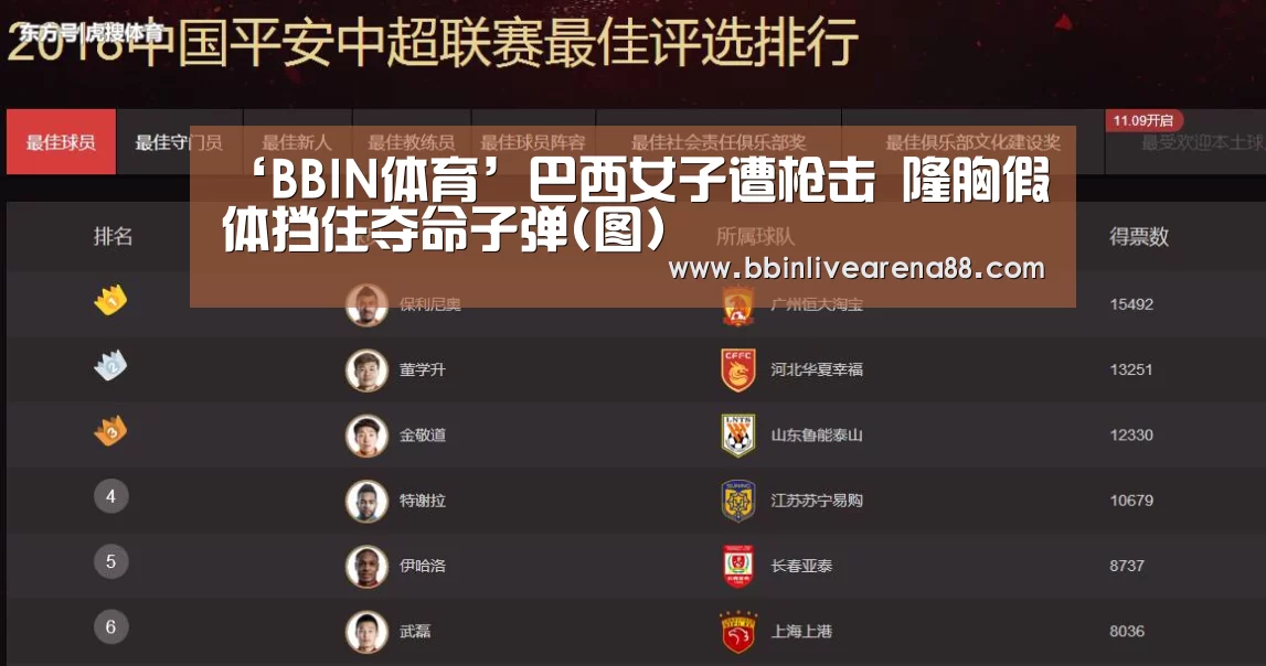 ‘BBIN体育’巴西女子遭枪击 隆胸假体挡住夺命子弹(图)