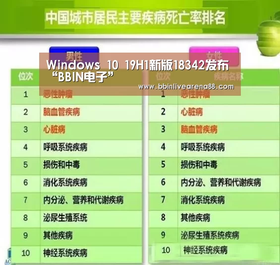 Windows 10 19H1新版18342发布“BBIN电